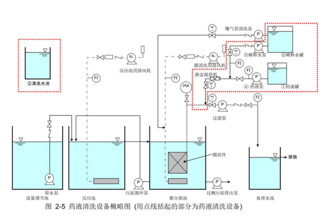 三菱MBR工艺图.png